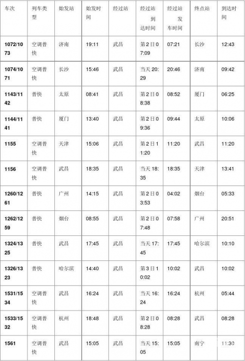 襄樊火车时刻表-第2张图片