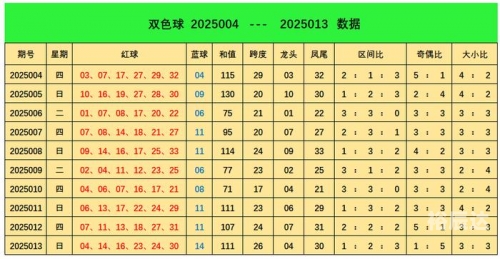 双色球预测100%中奖号码双色球预测100%中奖号码的文章-第2张图片