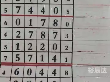 排列五综合走势图彩经网100期排列五综合版走势图彩经网-第2张图片