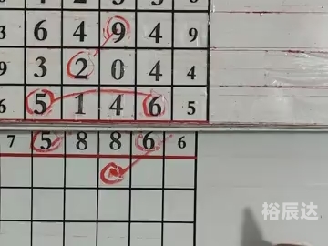 排列五综合走势图彩经网100期排列五综合版走势图彩经网