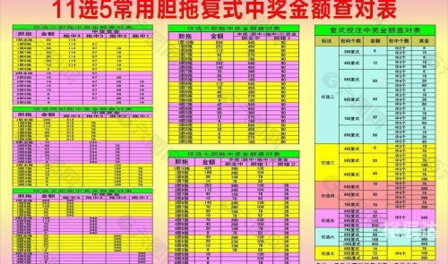 11选5开奖结果揭秘11选5开奖结果-第3张图片