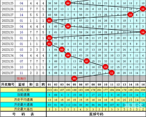 双色球历史比较器新浪彩票双色球历史比较器-第3张图片