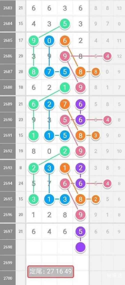 七星彩特区网，彩市新篇章-第2张图片