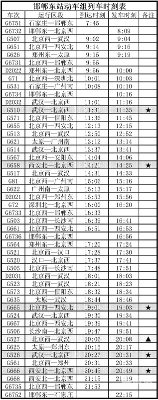 廊坊列车时刻表廊坊列车时刻表
