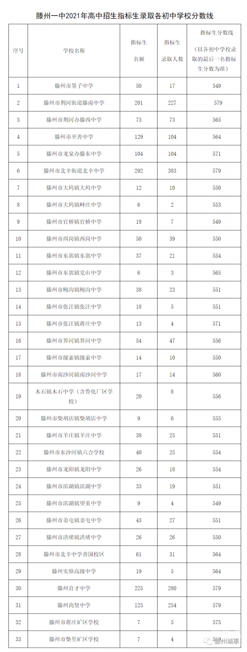 滕州一中网站介绍-第2张图片