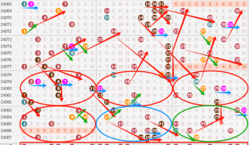 双色球预测走势图双色球预测走势图-第1张图片