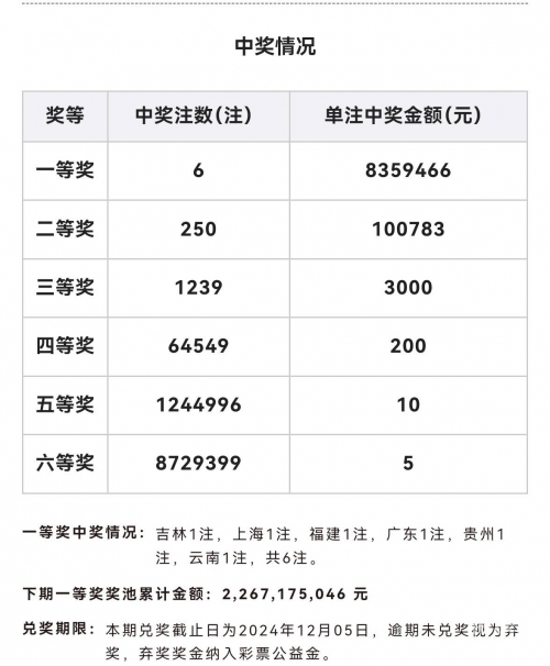 2024香港开奖结果开奖记录21期开奖结果2024香港开奖结果及开奖记录-第1张图片