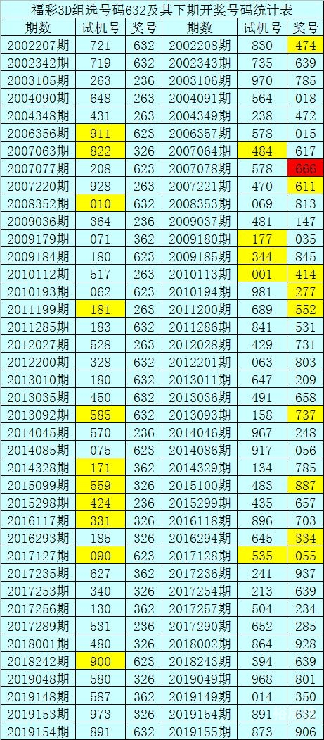 新奥彩今晚开什么生肖吟诗作画打一个生肖新奥彩今晚开生肖预测