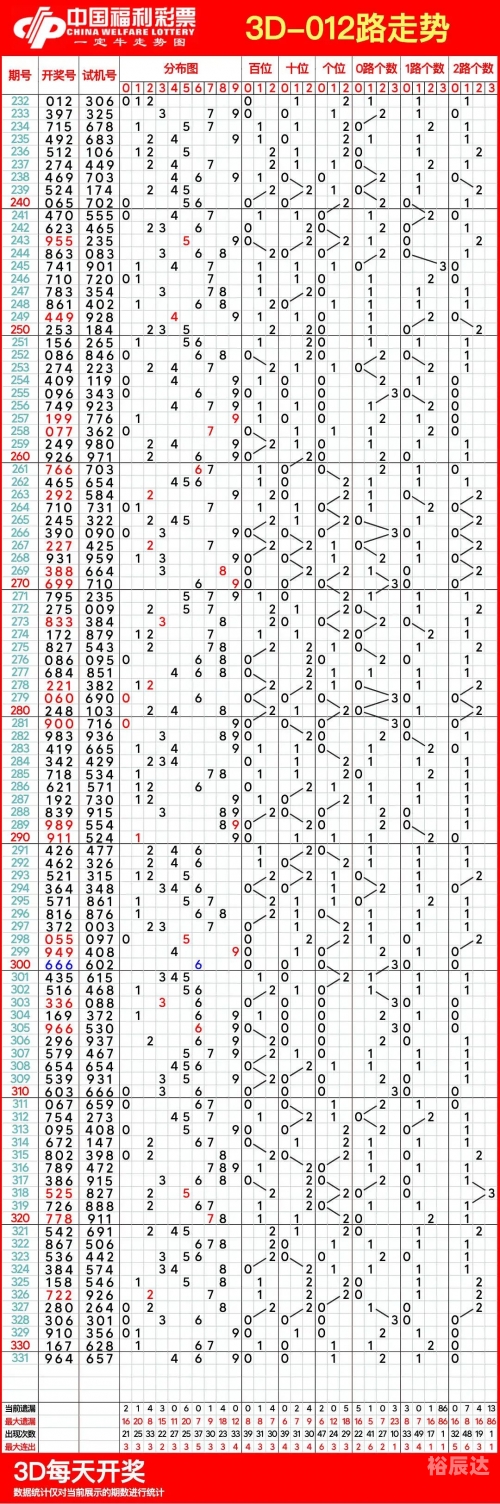 3D走势图专业版带专家连线解读-第2张图片
