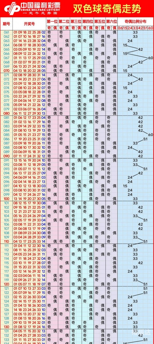 双色球基本走势图大赢家双色球基本走势图大赢家-第1张图片