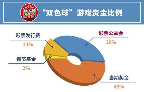 中国福利彩票官网电话中国福利彩票官网，福利彩票的权威平台