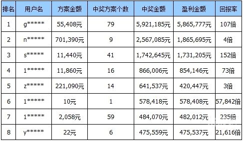 买彩票赚钱平台上海11选5，彩票游戏攻略