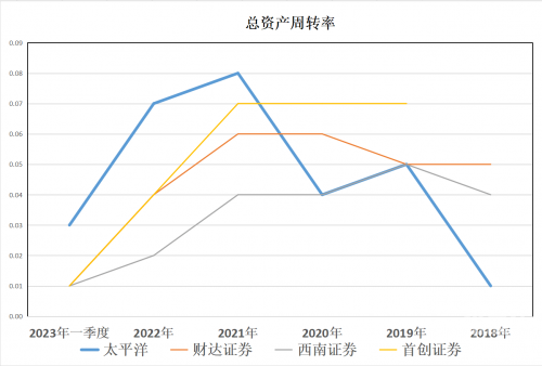 财达证券交易系统财达证券交易系统，金融交易的新篇章-第2张图片