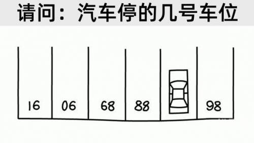 汽车号牌吉凶查询-第2张图片