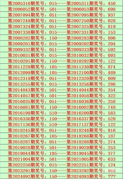 澳门今晚开奖结果预测