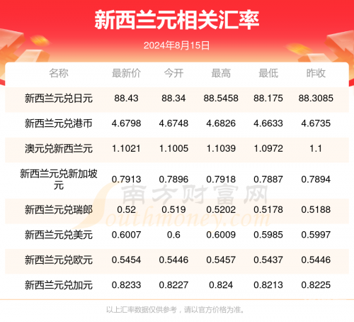 2024香港历史开奖结果回顾-第1张图片