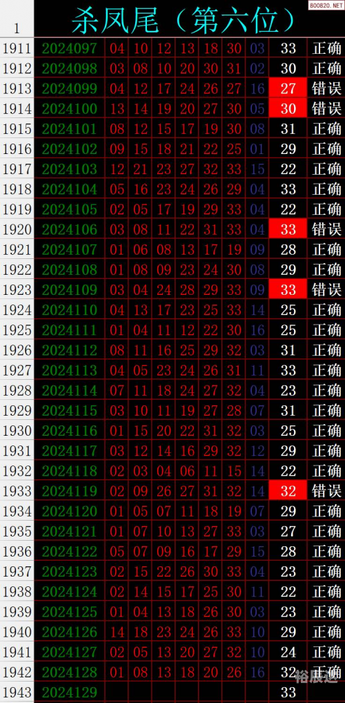 双色球129期历史汇总双色球129期文章-第2张图片