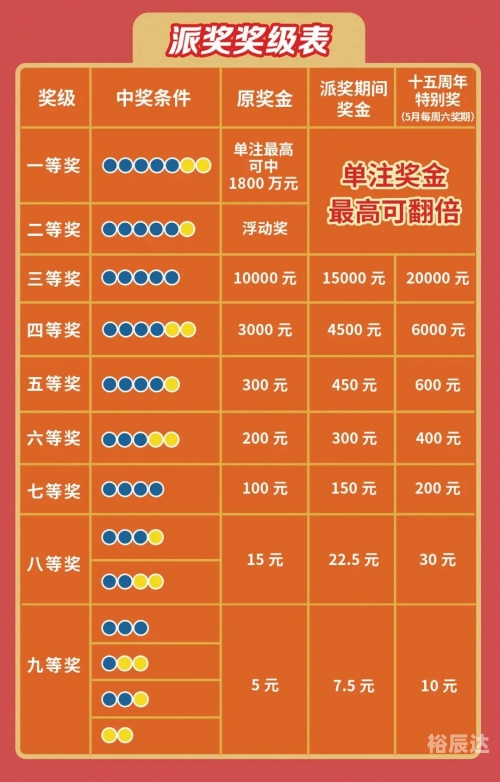大乐透中奖规则表说明图大乐透中奖规则表说明
