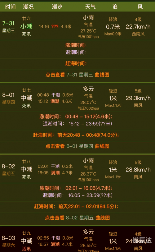 2020年涨潮退潮时间表2020年涨潮退潮时间表-第3张图片