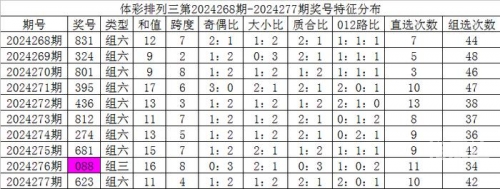 排列3和值走势图新浪网排列3和值走势图分析-第1张图片