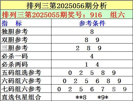 排列3和值走势图新浪网排列3和值走势图分析-第2张图片