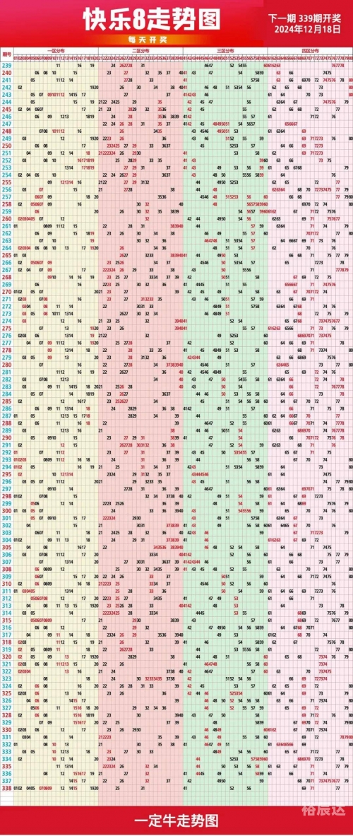 快乐8最新走势图带连线图快乐8最新走势图解析-第2张图片