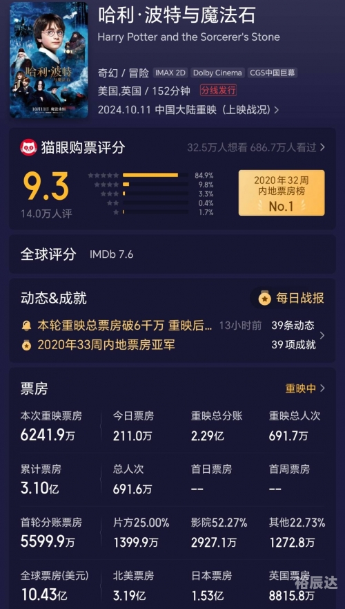 小丑票房破10亿，辉煌背后的故事