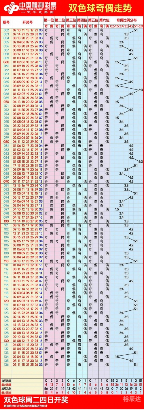 2009双色球走势图全图南方双彩网2009双色球走势图分析-第2张图片