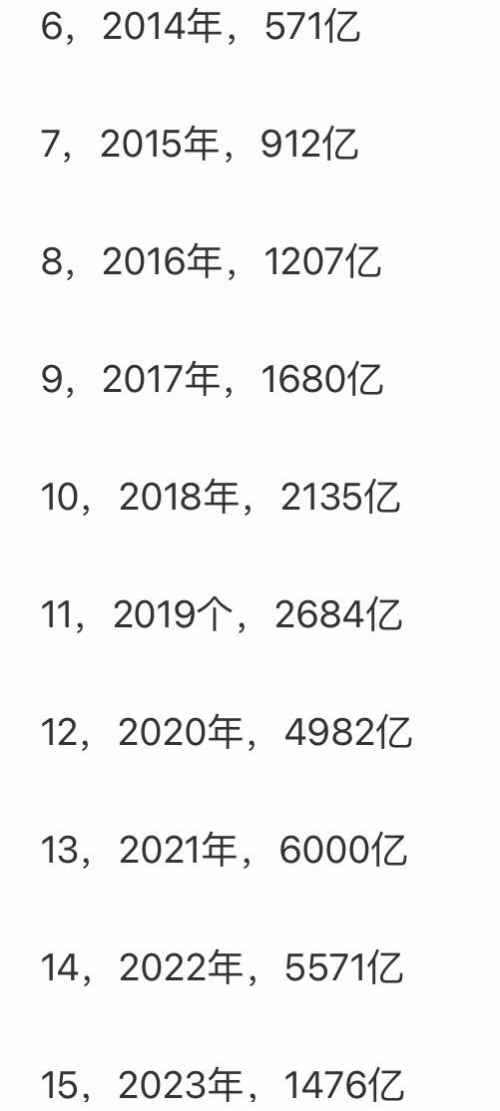 2019双十一销售额2019双十一销售额盛大揭晓-第1张图片