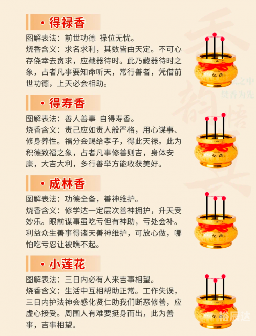 香谱72图解高清大图及解释谱香谱72图解高清大图及解释