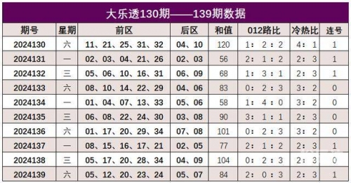 关于2024最新码表图的探索-第2张图片