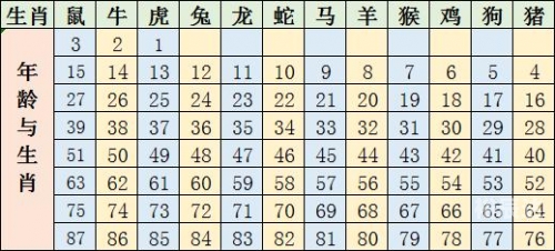 2019生肖号码表详解-第2张图片