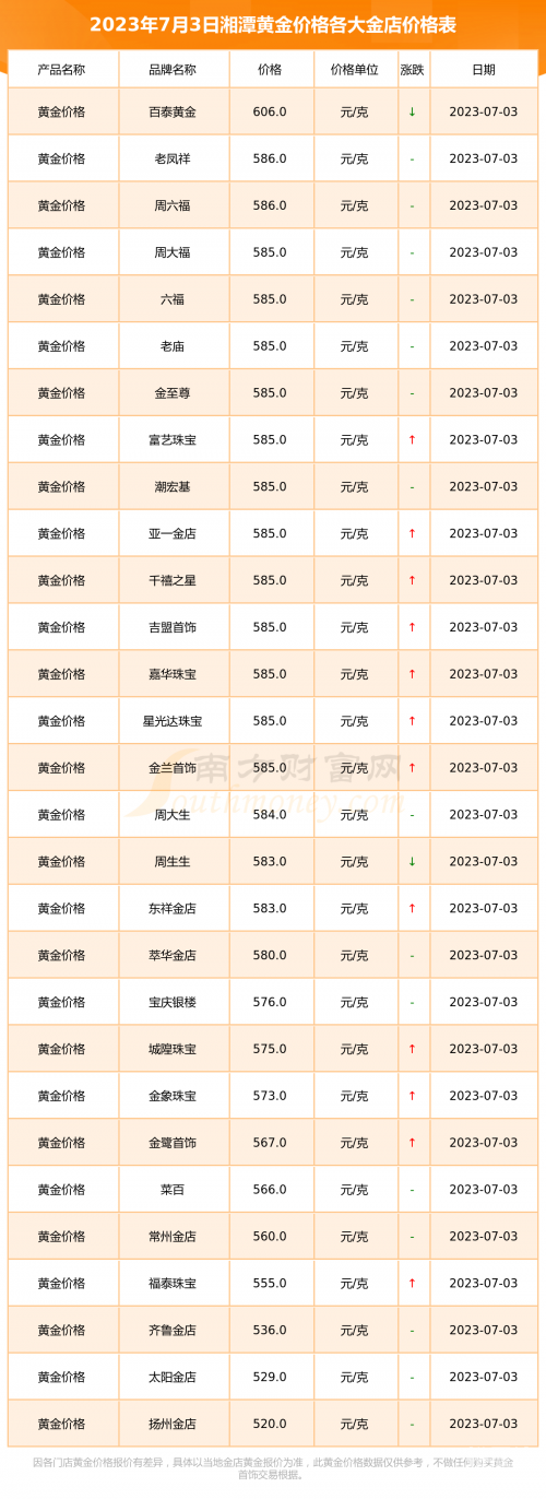 黄金网站大全免费2023动画黄金网站大全免费2023动画版-第1张图片