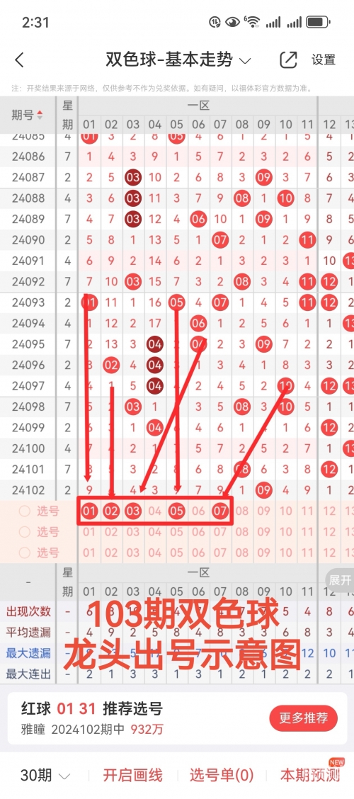双色球55期文章-第1张图片