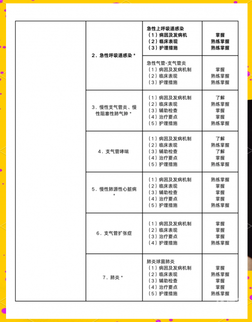 护师考试题库，备考攻略与精选试题-第3张图片