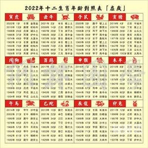 12生肖排列顺序表图片十二生肖排列顺序表-第1张图片