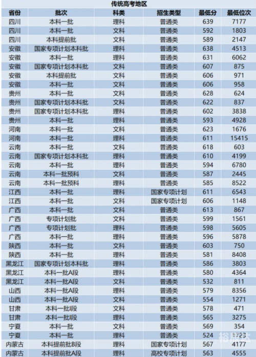 山东高考分数线2021年公布山东高考分数线2021，分析与展望-第2张图片