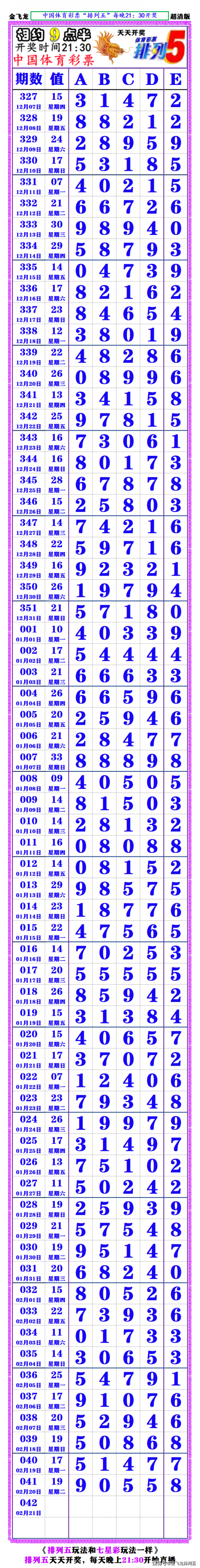 七星彩历史开奖结果查询七星彩历史开奖结果查询-第2张图片
