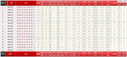 澳门彩开奖记录2023年开奖历史数据104期澳门彩开奖记录2023年开奖历史数据