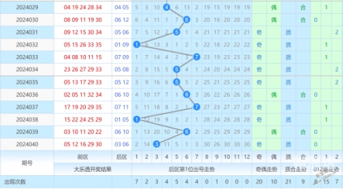 大乐透预测精准十专家众彩网大乐透预测精准专家文章