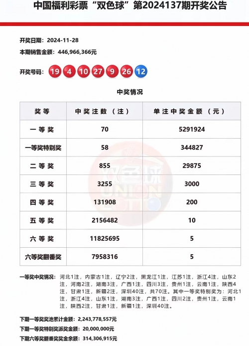 彩票中奖指南彩票中奖指南-第2张图片