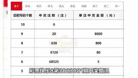 今天快乐8开奖结果号码揭晓，快乐与喜悦的瞬间-第1张图片