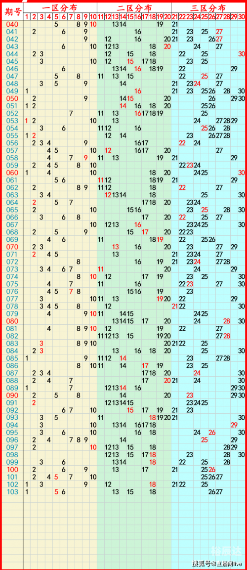2024新澳门今晚开奖号码和香港295期2024新澳门今晚开奖号码预测及香港彩票动态