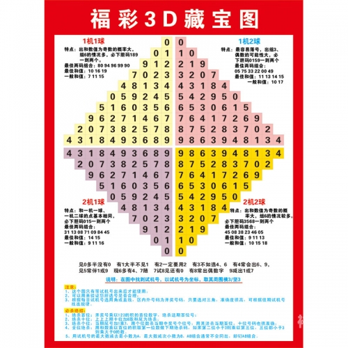 福彩3d八卦图揭秘-第2张图片