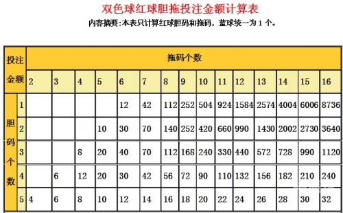 大乐透胆拖投注计算器胆拖计算器，高效便捷的计算工具-第2张图片