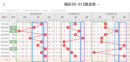 牛彩网福彩3d推荐预测牛彩网福彩3D推荐-第2张图片