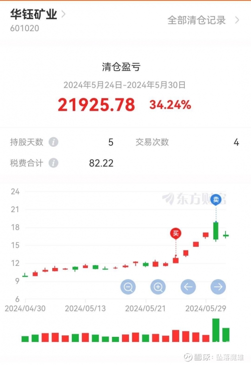 黄金分析软件下载黄金分析软件下载，如何选择与使用