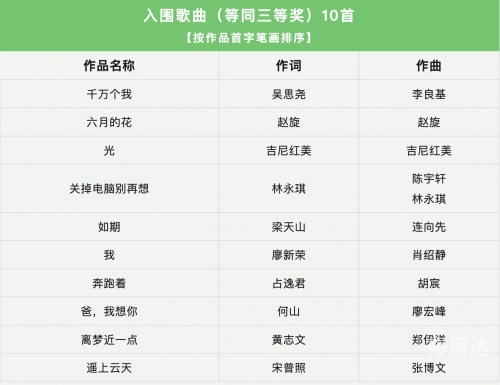 2024年春晚歌曲最火的歌2024年春晚关键词，欢乐盛宴、文化传承与创新