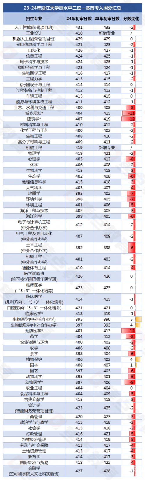 浙江一本分数线是多少2020浙江一本分数线2020-第2张图片
