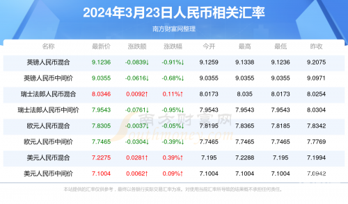 澳门彩网金牛版2023年全面资料澳门彩网金牛版2023年，彩市新篇章